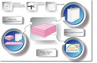 Materac Moro Pink XM 195x60x9cm - 9