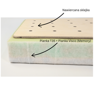 Materac do Busa | Crafter, Sprinter, Ducato, Master i inne - 6